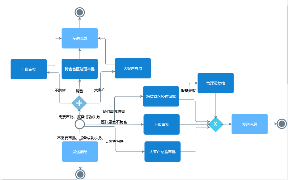 crm crm