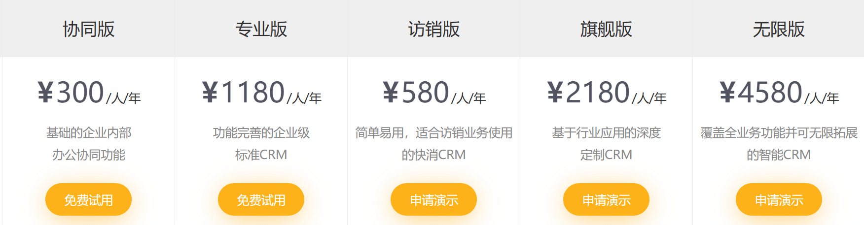 一(yi)套CRM係(xi)統大(da)概多(duo)少錢 一(yi)套CRM係(xi)統大(da)概多(duo)少錢