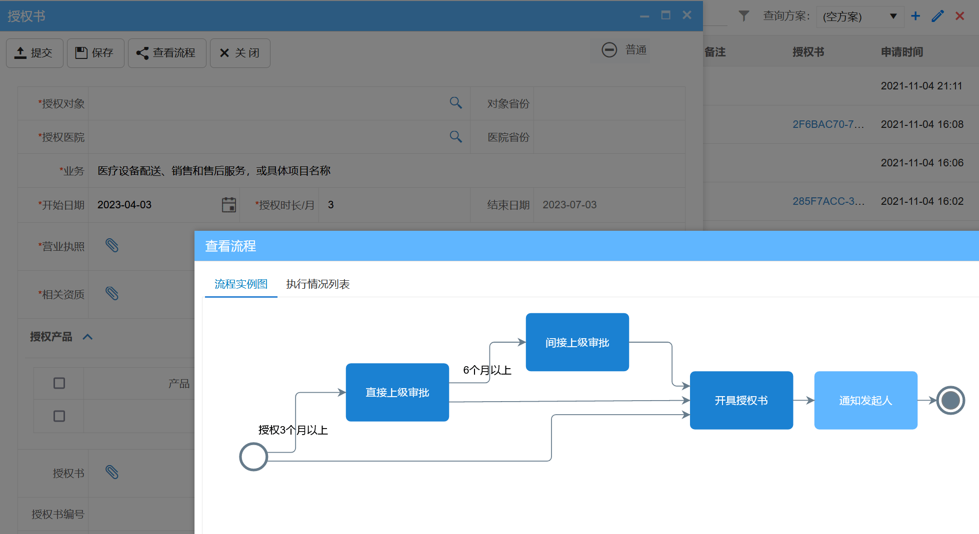 醫(yī)療器(qi)械廠(chǎng)商(shang)如何做經(jing)銷商(shang)授(shou)權