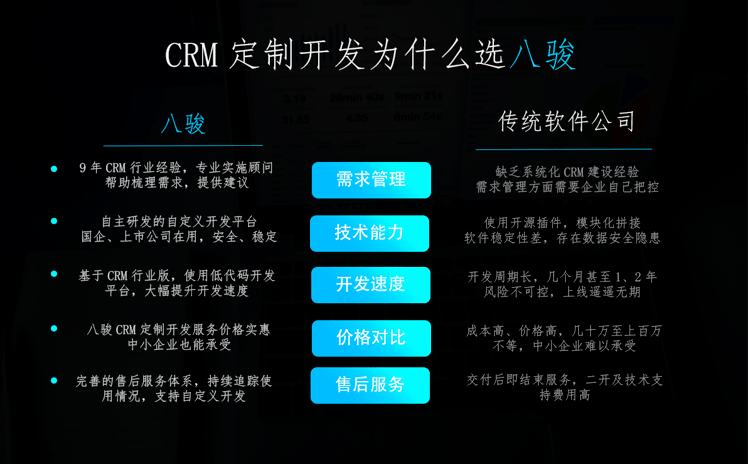 CRM定製(zhi)開髮(fa)