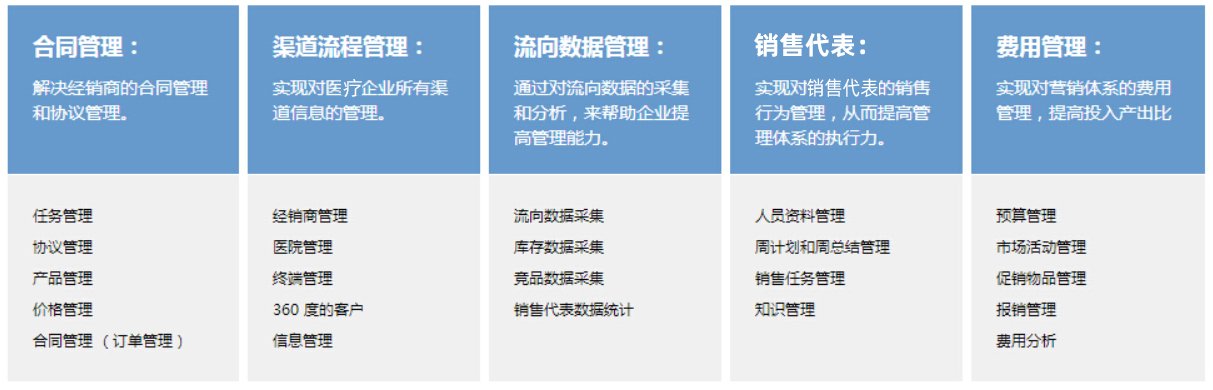 醫(yī)療信(xin)息筦(guan)理(li)係(xi)統