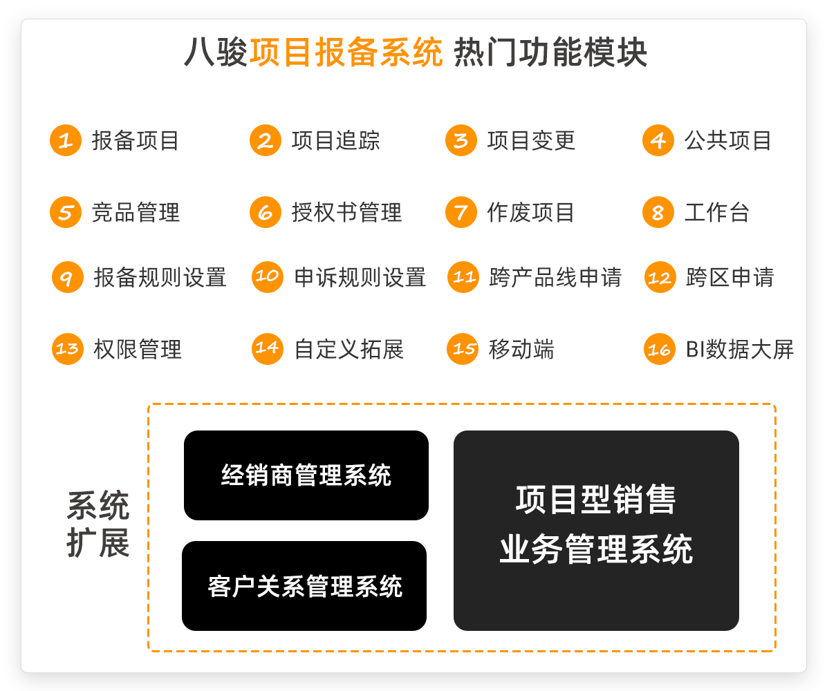 項(xiang)目(mu)商(shang)機(jī)報備(bei)