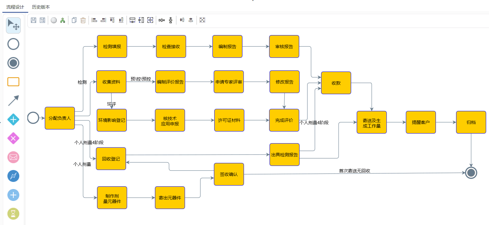 第三方(fang)檢(jian)測(ce)機(jī)構服務(wu)流程(cheng)