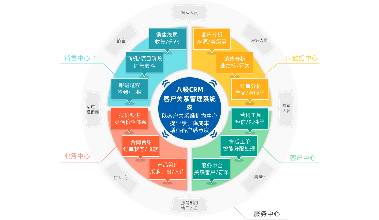 齊(qi)業級CRM
