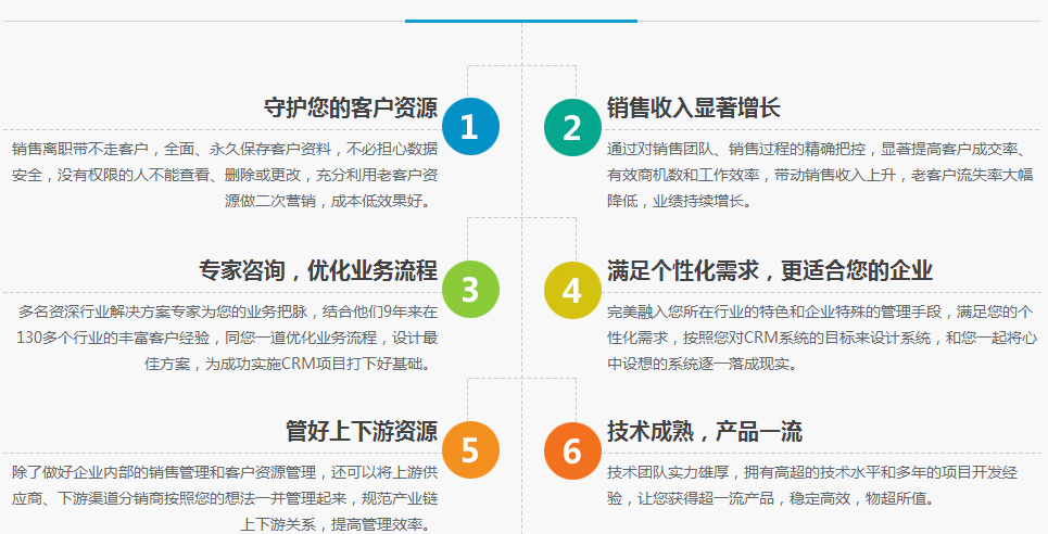 CRM定製(zhi)開髮(fa)